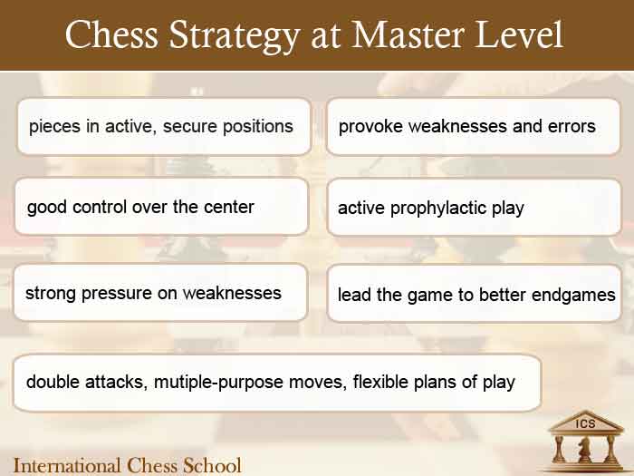 chess strategy at master level